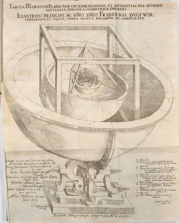 Mysterium Cosmographicum Display Drawing of Planetary Device